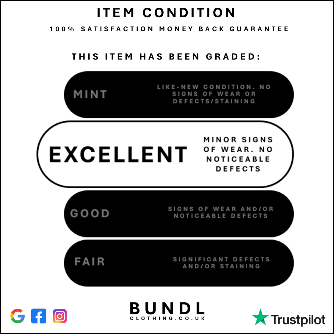 Diagram explaining the condition grade given to this item