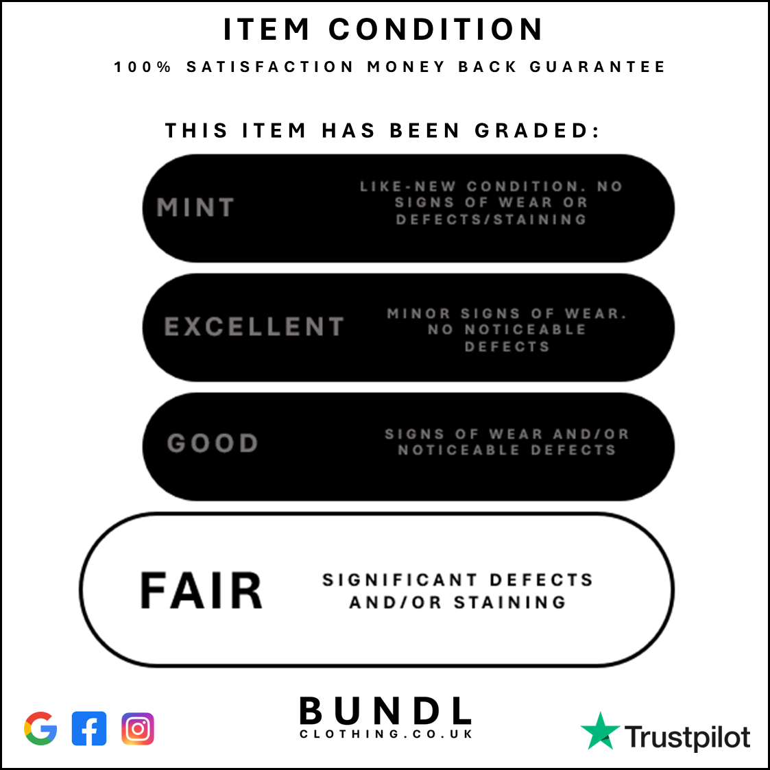 Diagram explaining the condition grade given to this item