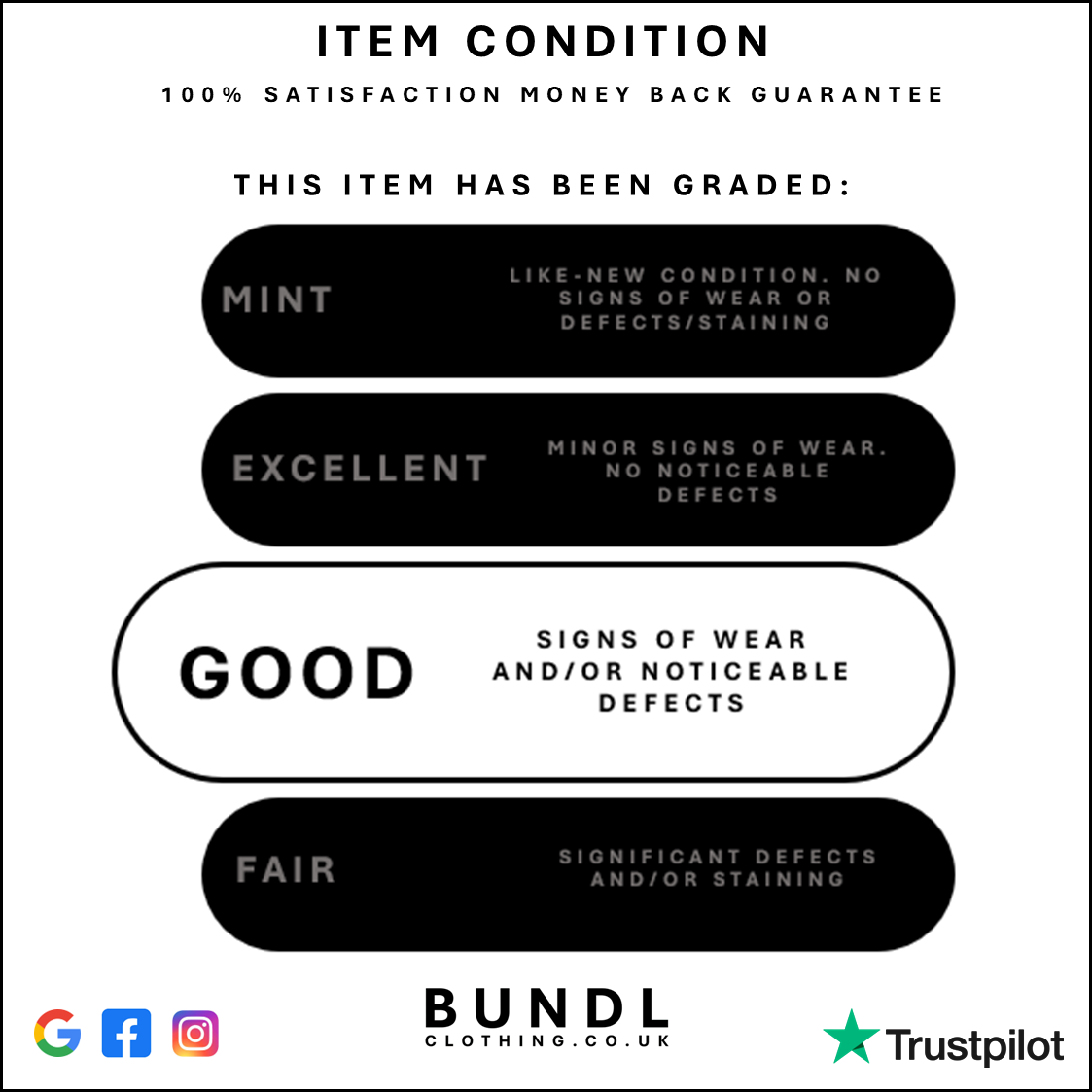 Diagram explaining the condition grade given to this item