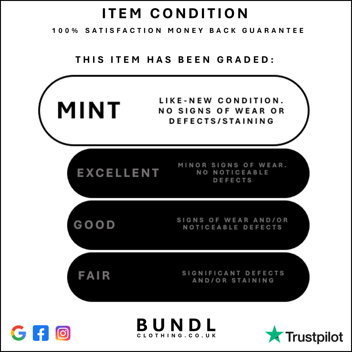 Diagram explaining the condition grade given to this item